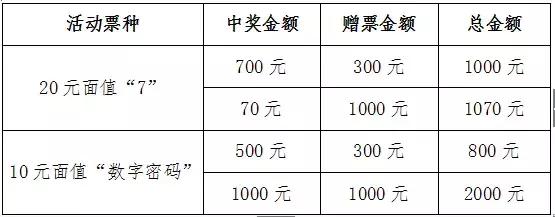 顶呱刮十倍幸运开启一年好运,顶呱刮数字7