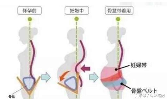 生过孩子的女人和没生过的有什么不同呢？请照顾好你的女人！
