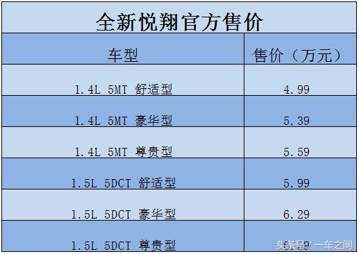 全新悦翔正式上市,售价略显尴尬,对手实力都挺强,你会选择它么