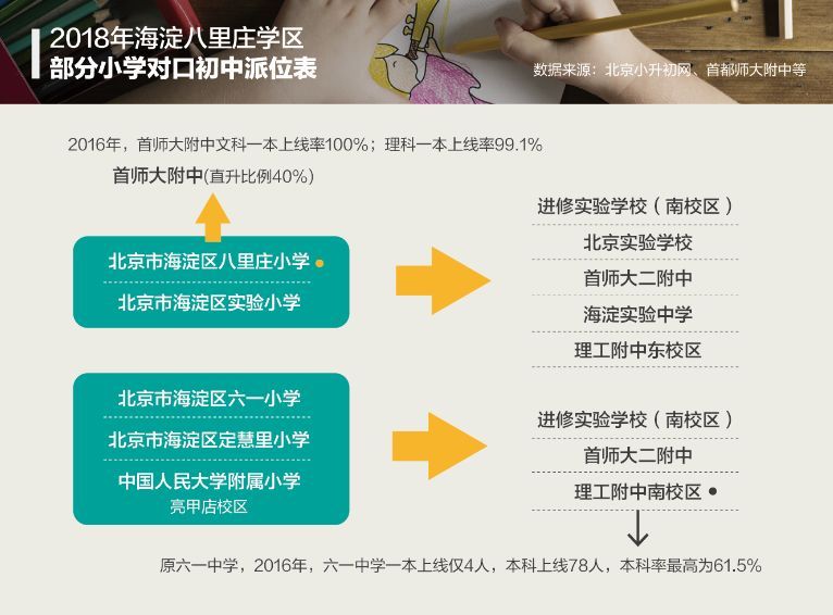 几百万的“牛校”对口小区，一纸调剂“成空”，你怎么看？