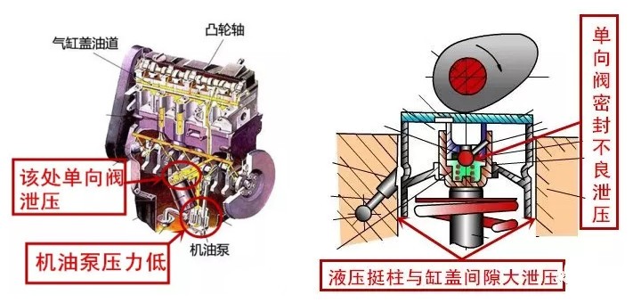 汽车行驶中有嗒嗒响声,汽车仪表盘发出嗒嗒响声