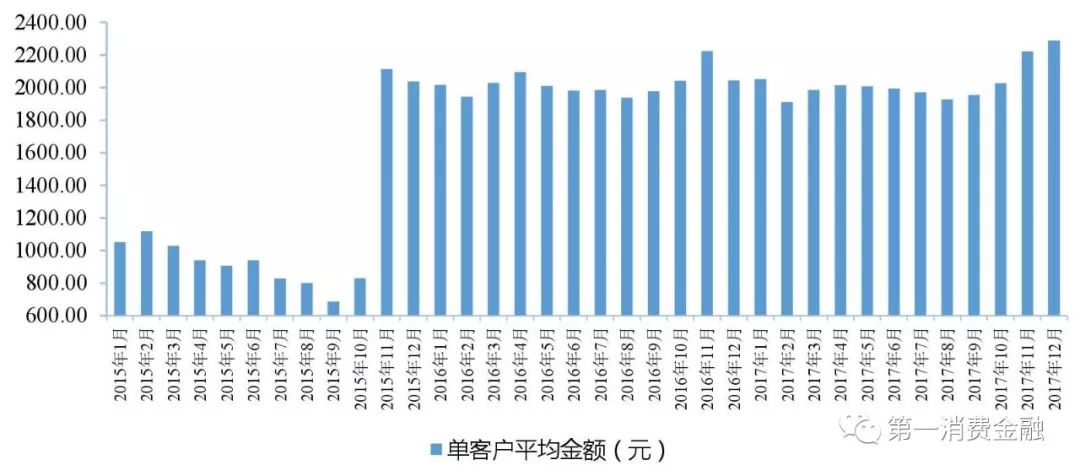 蚂蚁花呗的营收贡献,蚂蚁花呗市场调查报告总结