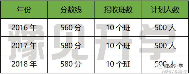 郑州11中为民中学初中部咋样,十一中郑州初中