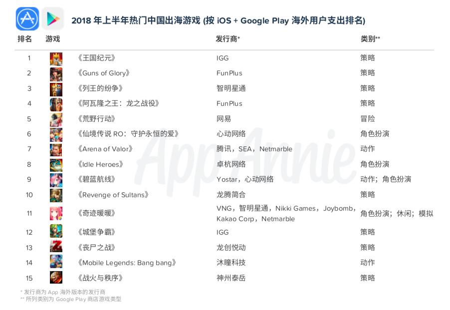 pc游戏营收排行2023,pc端游戏营收排行