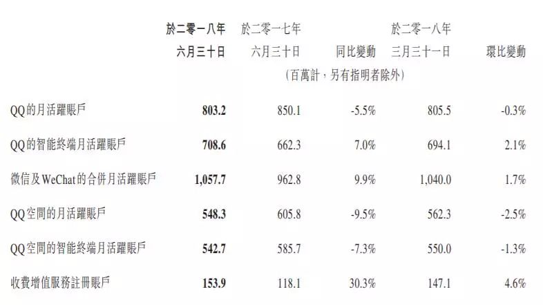腾讯公司危机现状分析,腾讯游戏中年危机