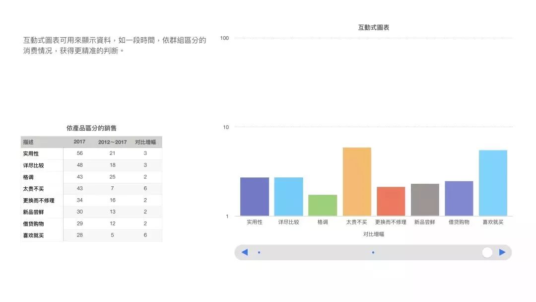一家50平米小店的老板，如何用社群打垮平台电商？