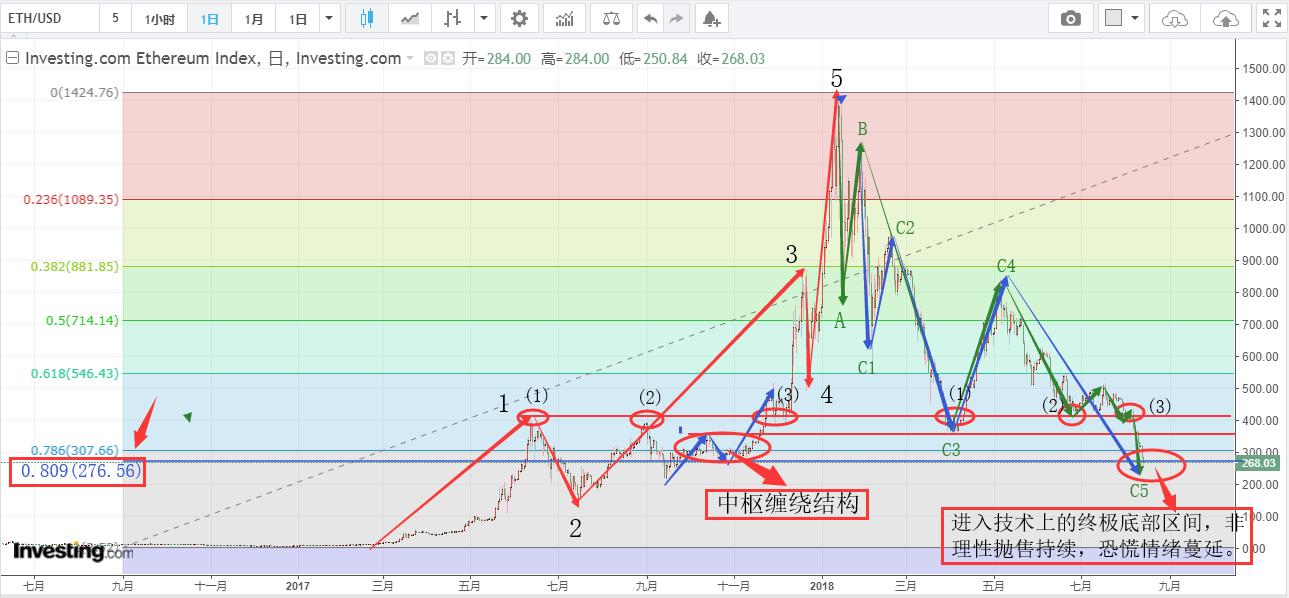 缠师讲期货,缠师说的成分股行情