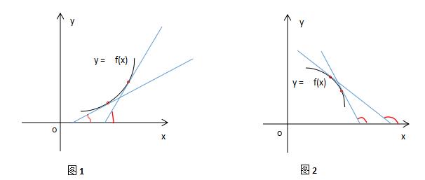 高中数学函数的单调性例题,高中数学函数单调性教学