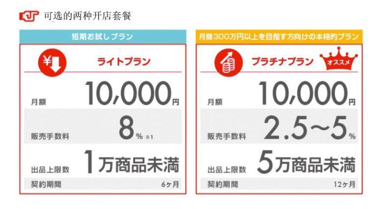 日本当地有什么电商平台,日本有哪几个跨境电商平台