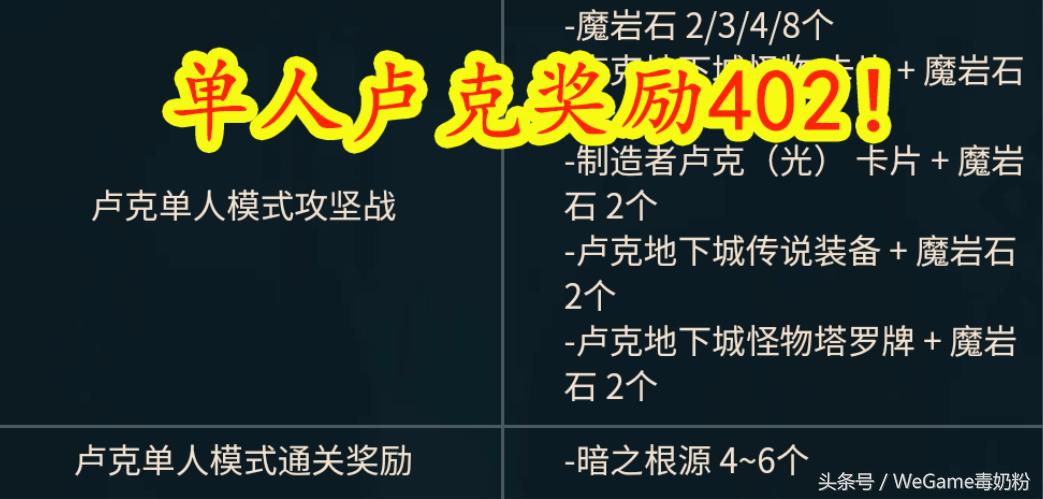 dnf单人模式恢复荣誉点么,dnf105版本荒古