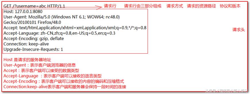 tomcat安装及配置教程win7,tomcat安装以及使用