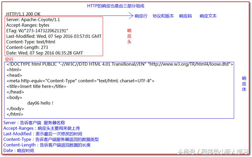 tomcat安装及配置教程win7,tomcat安装以及使用