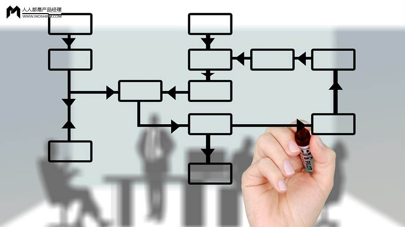 新产品量产过程,新产品量产需要做哪些