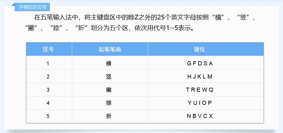如何用五笔输入法打字,五笔打字提速诀窍最新