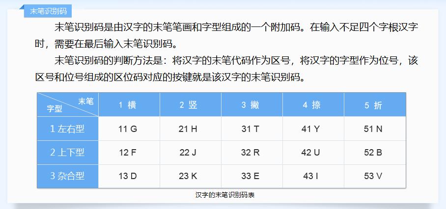 如何用五笔输入法打字,五笔打字提速诀窍最新