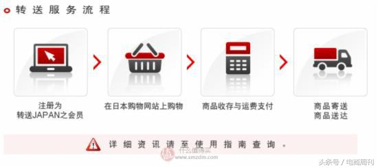 美国亚马逊海淘转运,日本海淘详细教程
