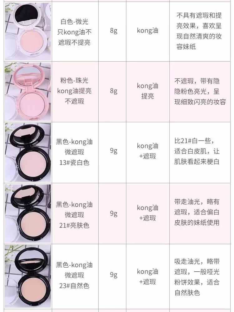 洗脸都冲不掉的粉，才卖35块！简直吊打纪梵希！