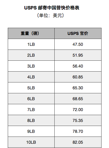 码住｜七夕节程序猿送礼物前应该知道这些