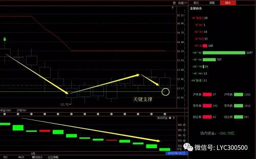 警惕！空头挥起屠刀韭菜幻想破灭！