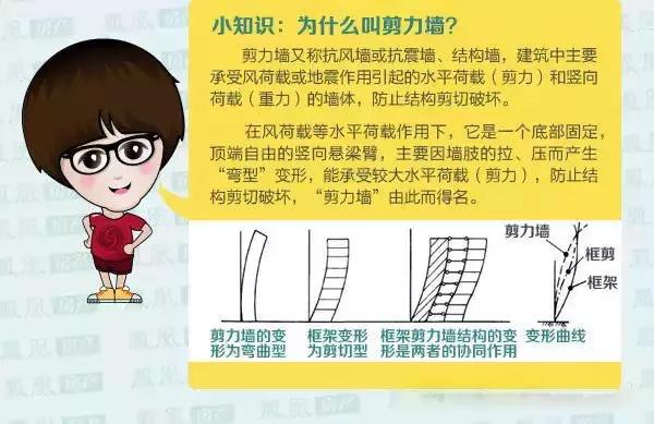 一秒钟看懂建筑结构图纸,图解建筑结构入门