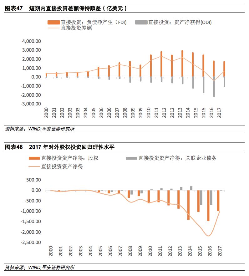经常账户收支,经常账户盈余下降