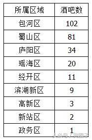 合肥特色酒吧,合肥oneclub酒吧