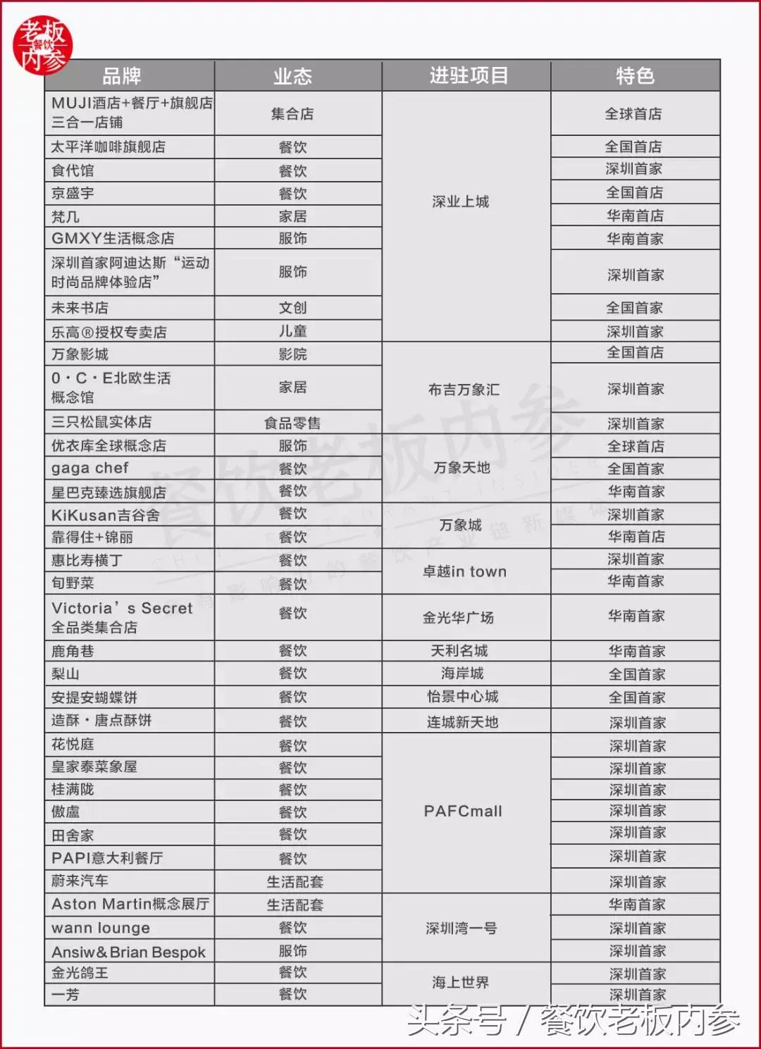 在深圳工作压力有多大,深圳现在适合做餐饮吗