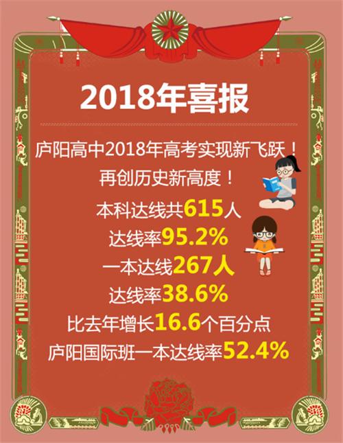 厚土育人全面开花庐阳高级中学书写高考满意“答卷”