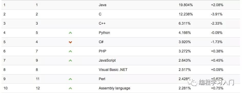 新人创业怎么入行成熟行业,开发人员提升自己的方法