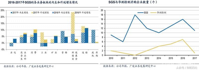 对标国际标杆企业,对标国际一流企业找管理差距