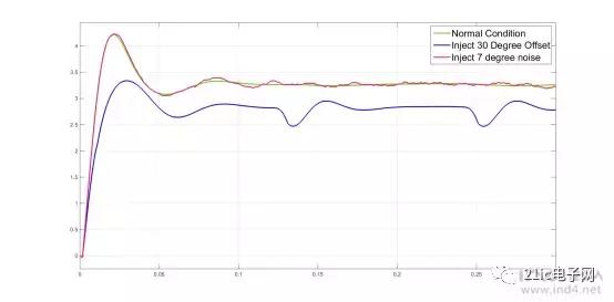 异步电机foc和永磁电机foc区别,永磁同步电机和sic电机区别