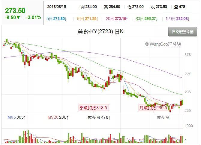 85度C外卖平台被下架给三平台点个赞