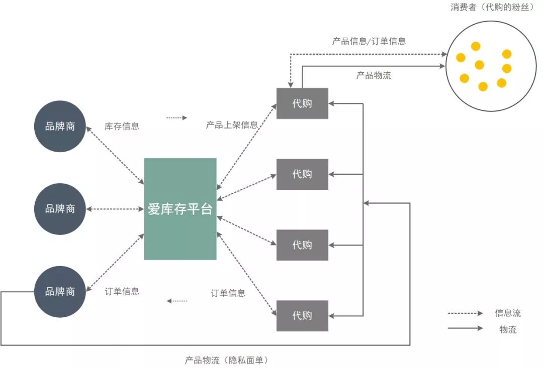 社交电商三大独特优势,社交电商巨头争相入局