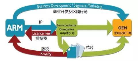 arm的前身,arm起源史视频