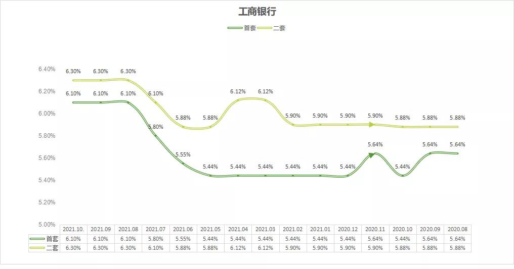 现在供房的利率是多少茂名,茂名买房利率2024最新利率