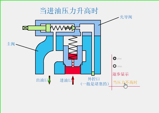 自动阀门的原理动态图,solidworks动画演示阀门原理