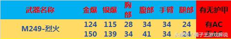 穿越火线m249烈火介绍,穿越火线原版m249测评