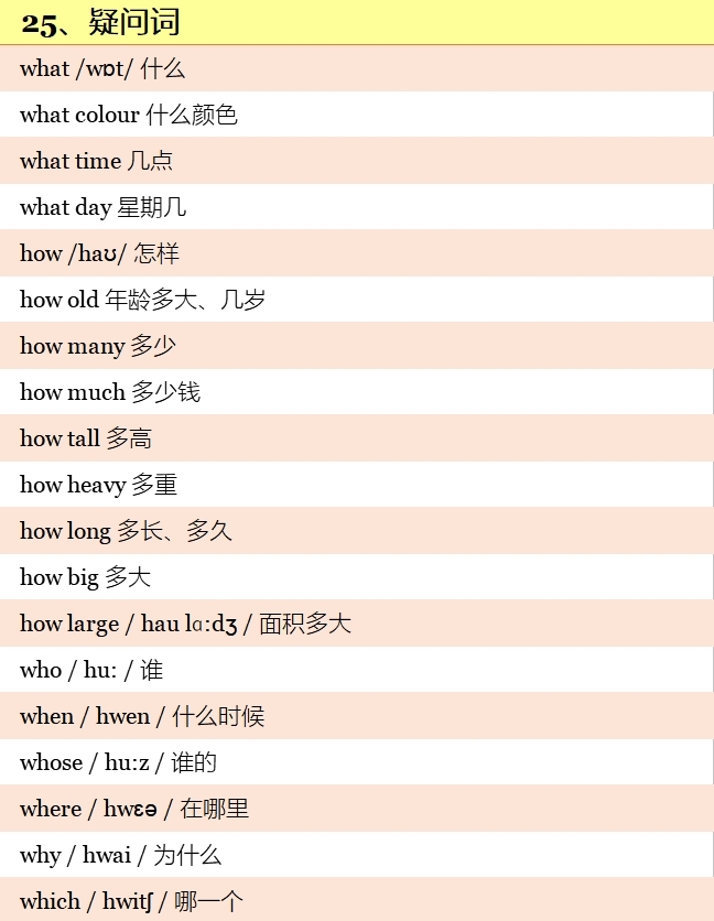 小学英语高频词汇表带音标,小学英语1-6年级必背单词带音标