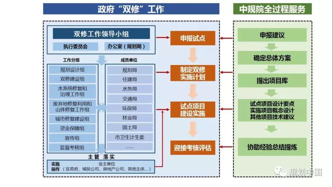 安顺新城市双修,安顺市城市双修