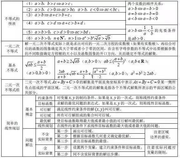 高考状元总结的数学公式,高考学霸数学秒杀公式