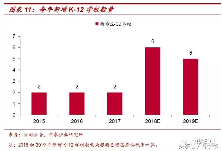 天立教育hk01773,天立教育深圳校区