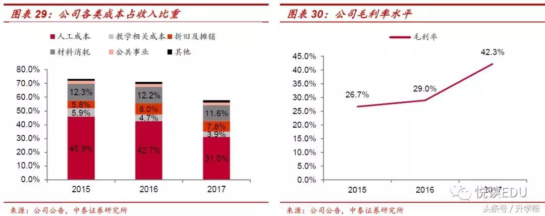 天立教育hk01773,天立教育深圳校区