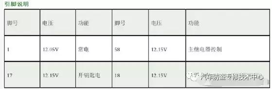风骏5防盗锁死线路怎么查,长城风骏6防盗锁死怎么解除