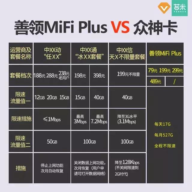 哪个平台的流量充值最便宜,流量充值怎样划算实惠