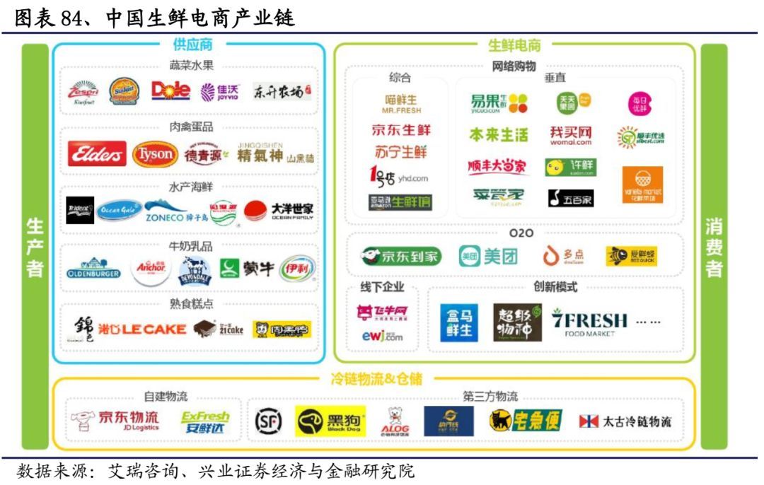 顺丰快递发力物流,重磅上新顺丰包邮