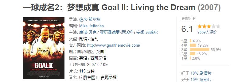 必看的10部足球电影,十大好看的足球电影