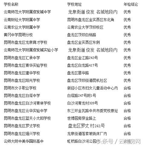 盘龙区私立小学排名前十名,盘龙区公立学校