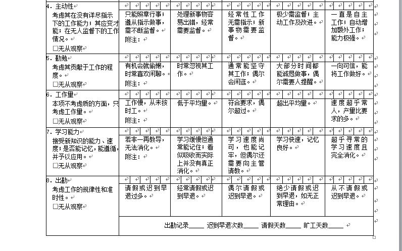 kpi绩效考核表格大全适合大小公司,贸易公司绩效考核表格模板大全