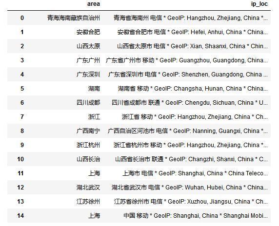 数据科学基础实践教程实验公式,数据科学基础实践教程