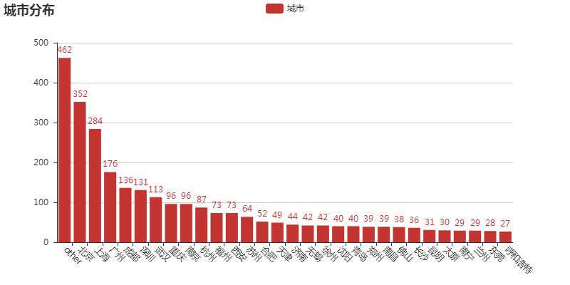 数据科学基础实践教程实验公式,数据科学基础实践教程
